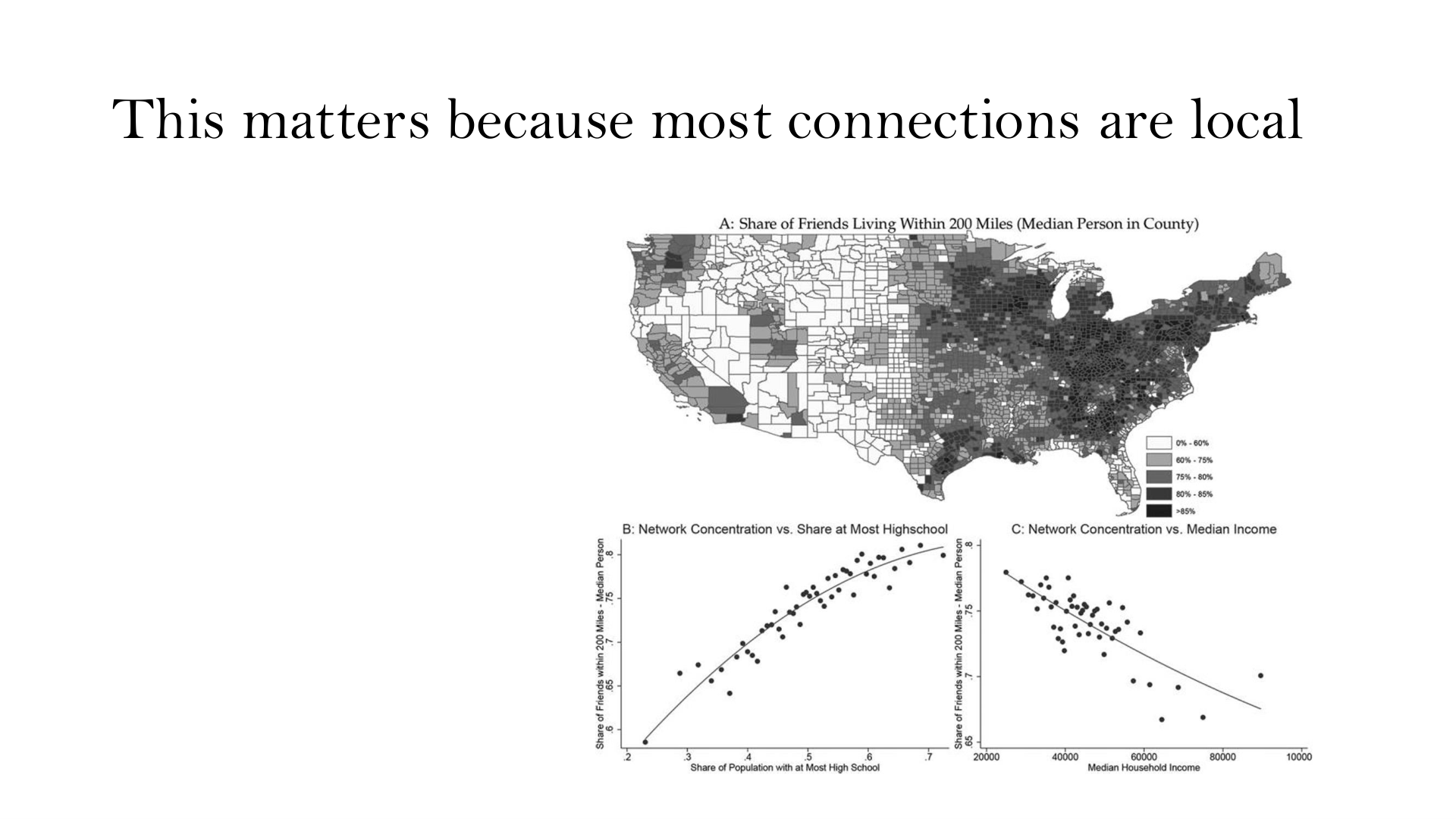 Facebook social connections: most are local (Bailey et al.)
