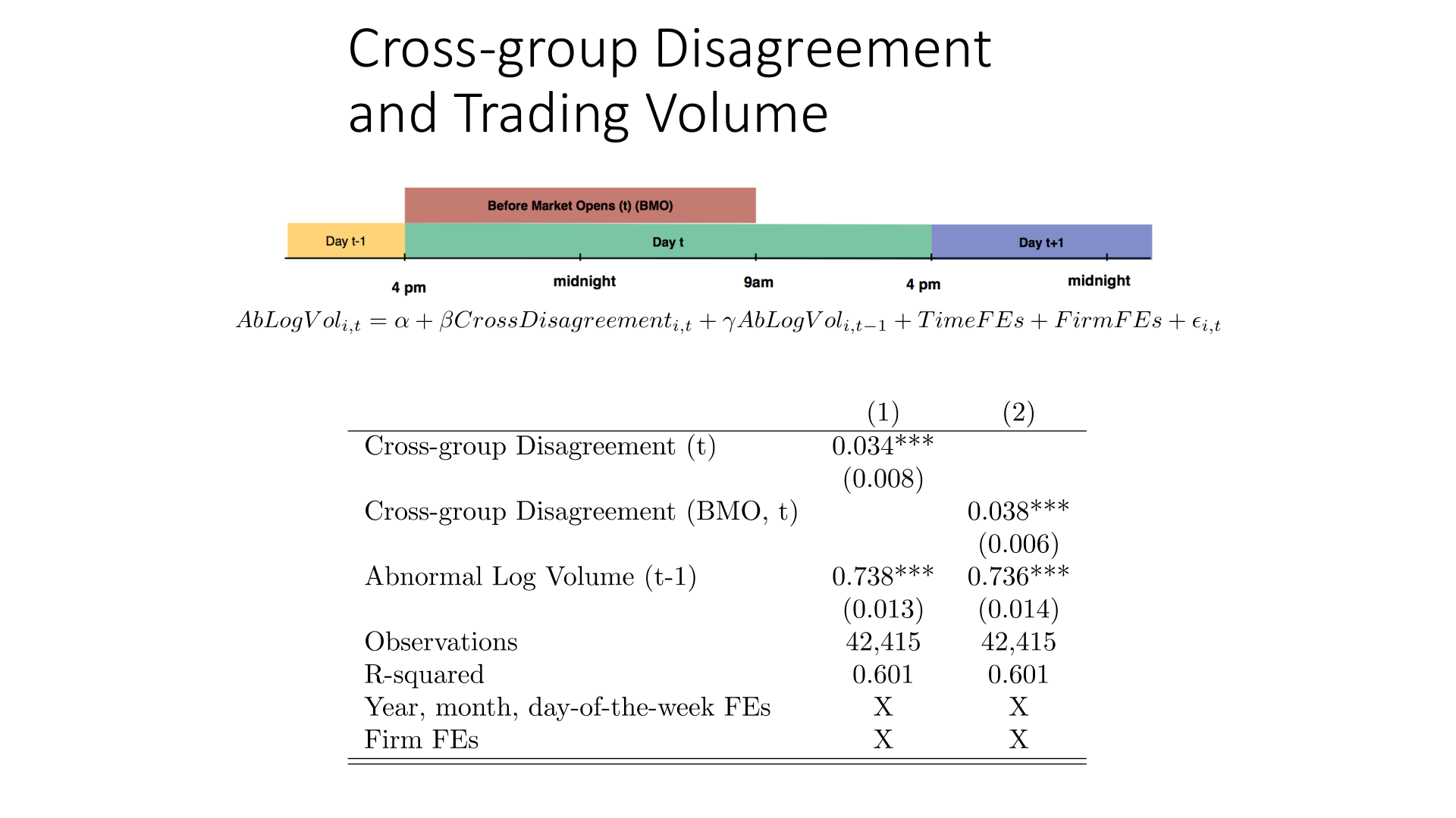 Cross-group disagreement predicts trading volume