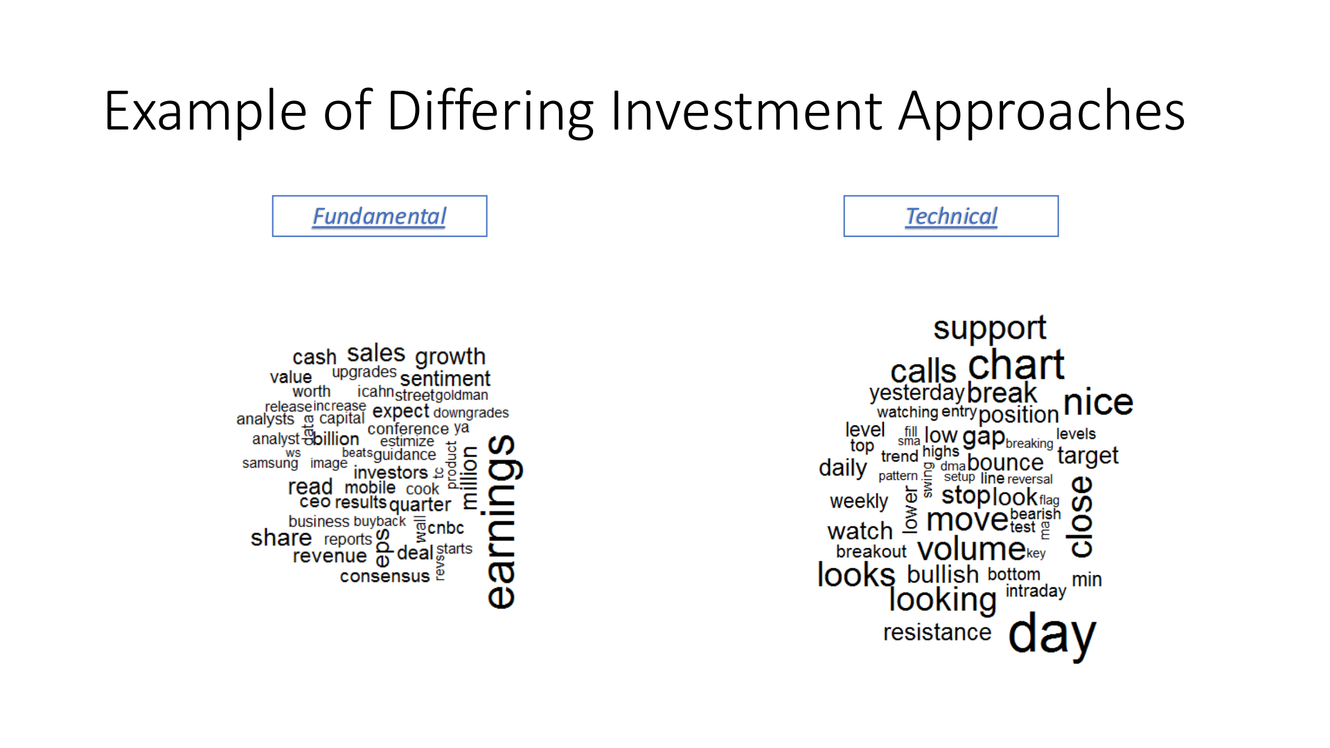 Word clouds: fundamental vs. technical investor language on StockTwits