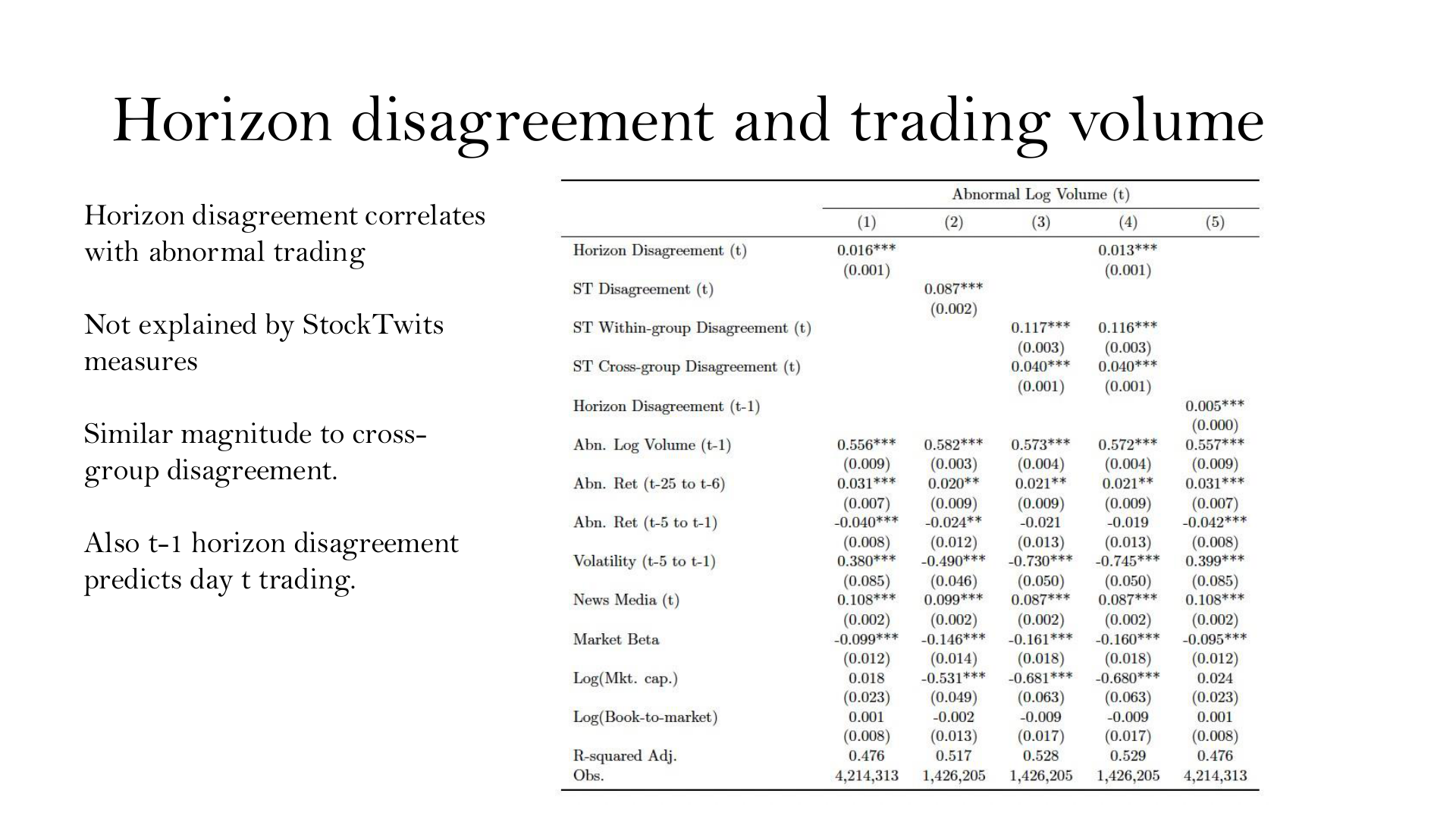 Horizon disagreement and abnormal trading volume