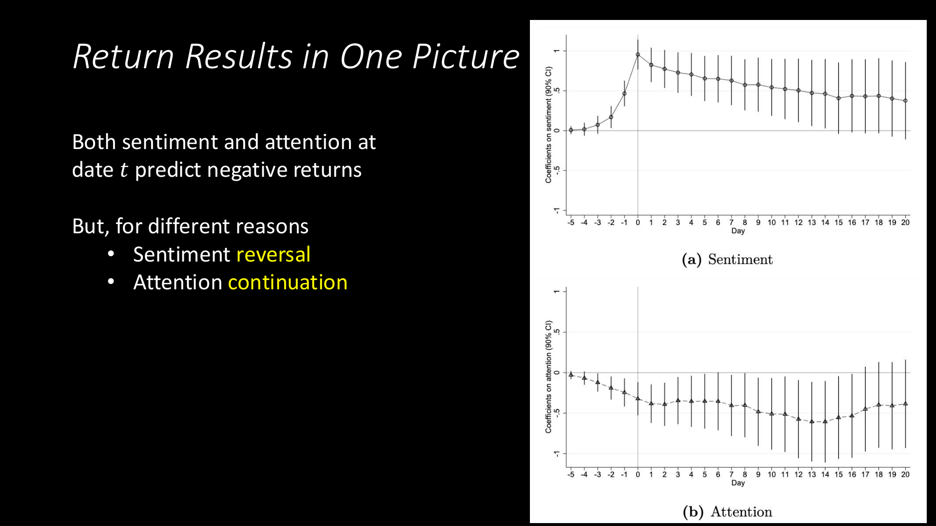 Market-level sentiment reversal vs. attention continuation
