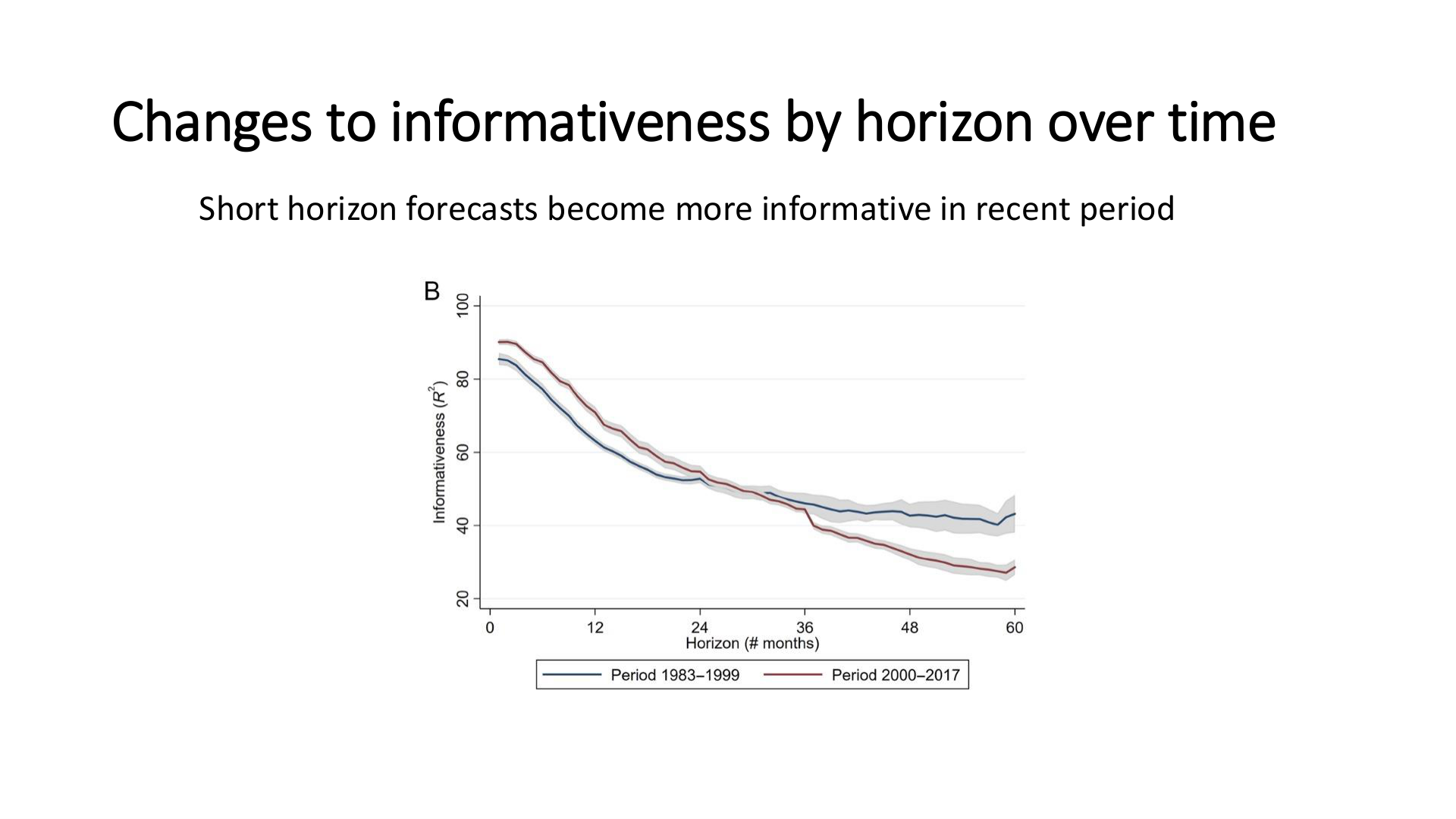Short-horizon analyst forecasts become more informative in the social media era