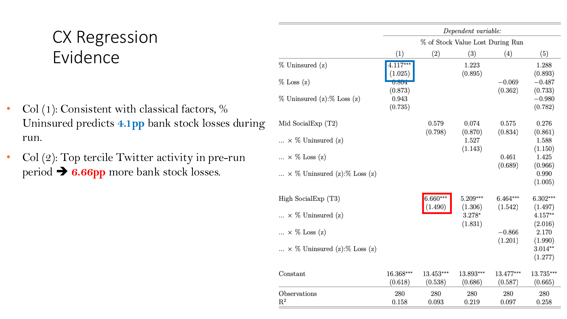 Twitter pre-exposure predicts bank stock losses during the SVB run